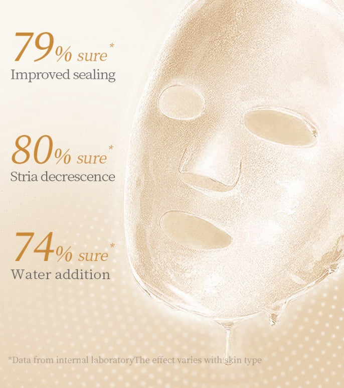 Collagen Anti Wrinkle Facial Mask showing benefits: 79% improved sealing, 80% stria decrease, 74% water addition.