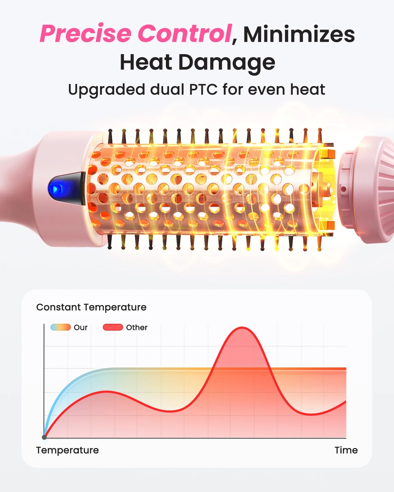 Dual Voltage Ionic Thermal Brush featuring precise control, minimized heat damage, and upgraded dual PTC for even heat.