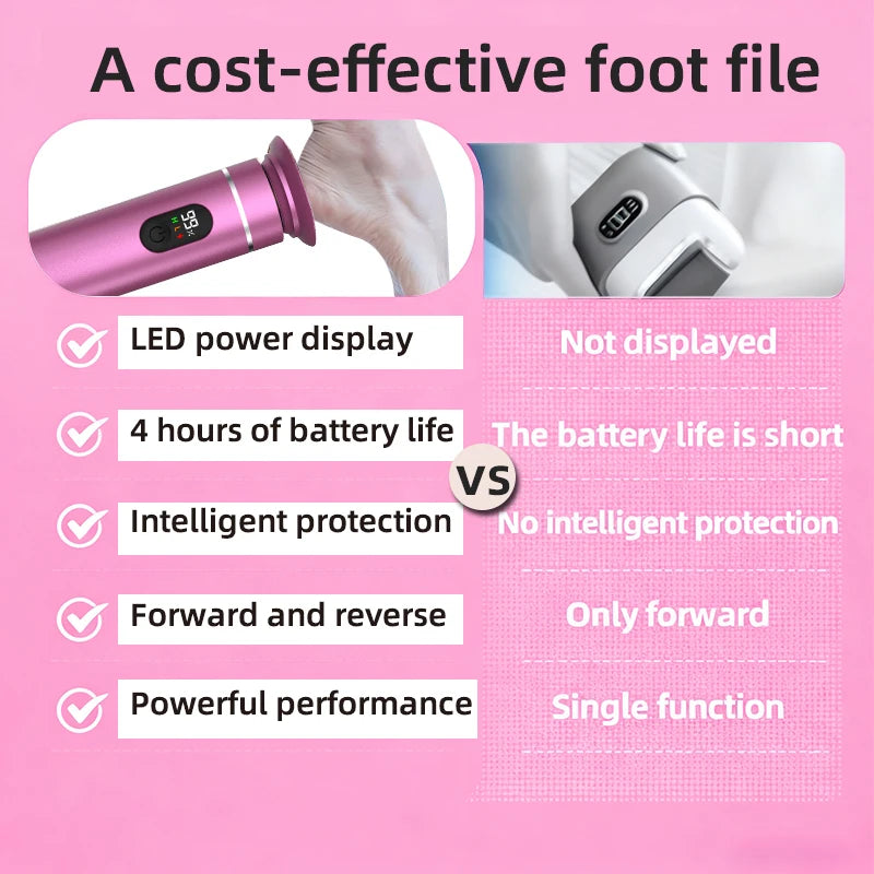 Electric Aluminum Foot Callus Remover Grinder Tool features including LED display and battery life.